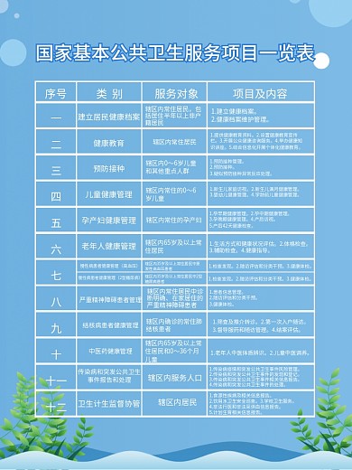 简约蓝色国家基本公共卫生服务项目宣传海报