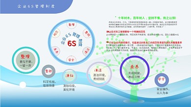 文化墙6S管理制度企业管理6S管理制度