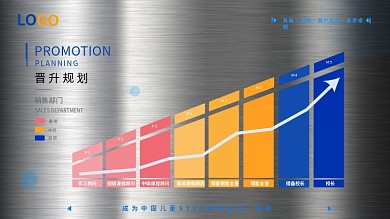 公司组织架构图晋升展板