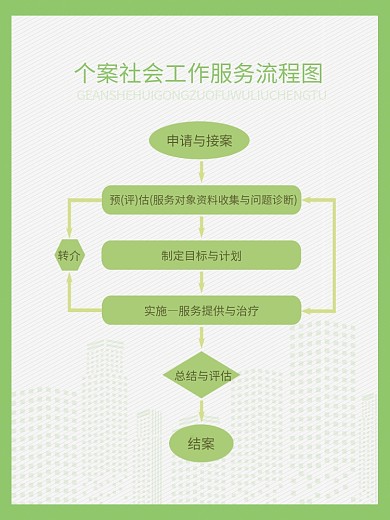 绿色个案社会工作服务流程图展板海报