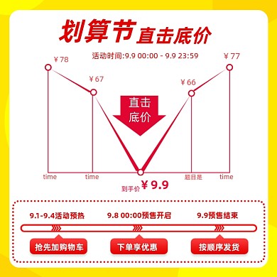 99划算节红色促销产品价格曲线主图