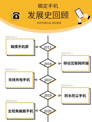 时间轴流程大事记图表海报