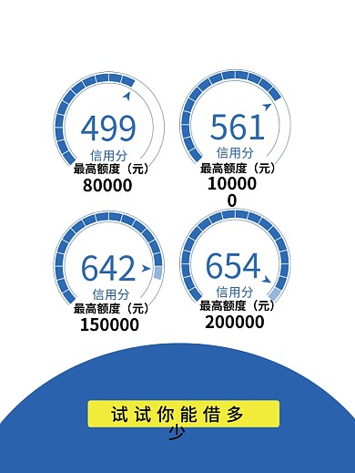 蓝色金融贷款信用分