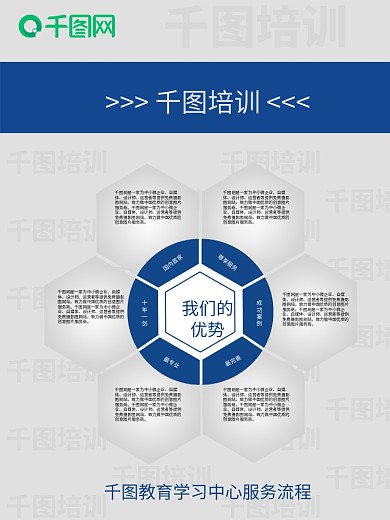 天道培训六大优势申请流程门型展架