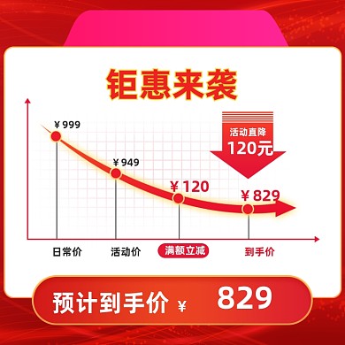 618年中大促活动说明电商价格曲线主图