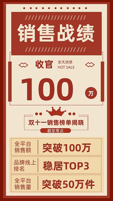 红色简约双十一战报文章配图