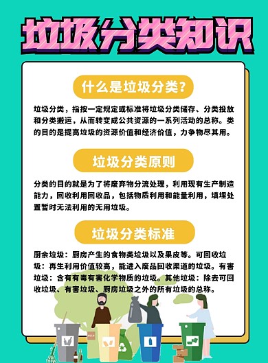 城市垃圾分类知识宣传海报