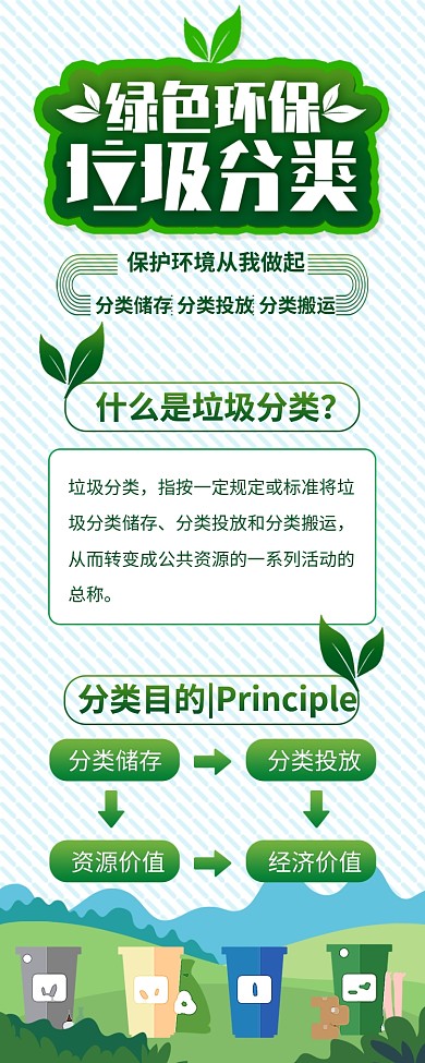 原创垃圾分类可回收垃圾环保信息长图