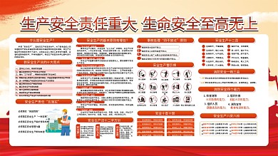 施工安全知识工地安全宣传展板