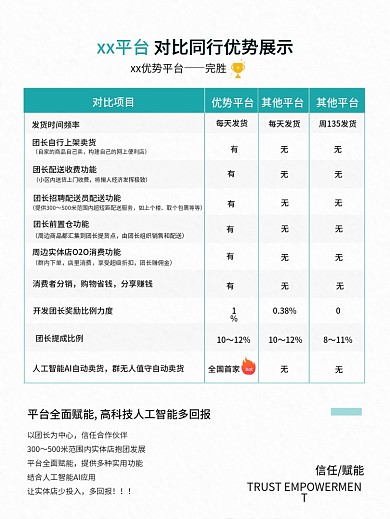 同行平台优势对比图海报（文件形式）