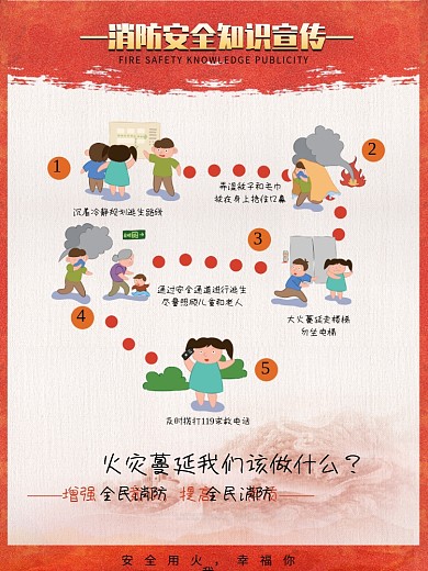 消防海报自救小知识