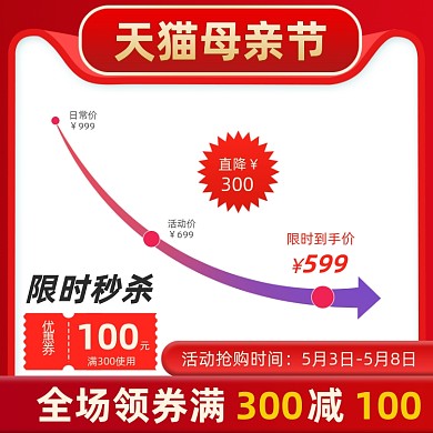 母亲节价格曲线促销活动主图直通车