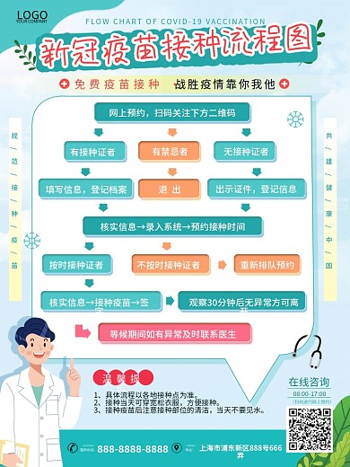 简约小清新卡通新冠疫苗接种流程图海报