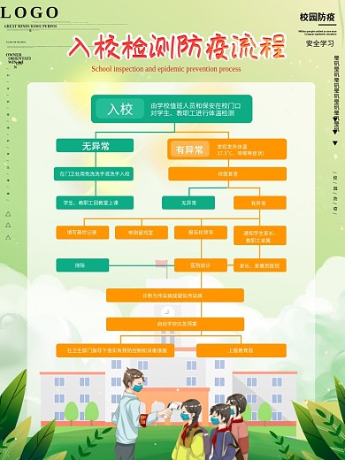 校园风校园防疫流程图宣传海报