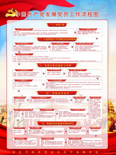 发展党员工作流程图