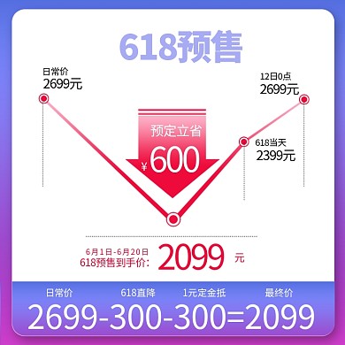 618促销价格走势主图价格走势主图