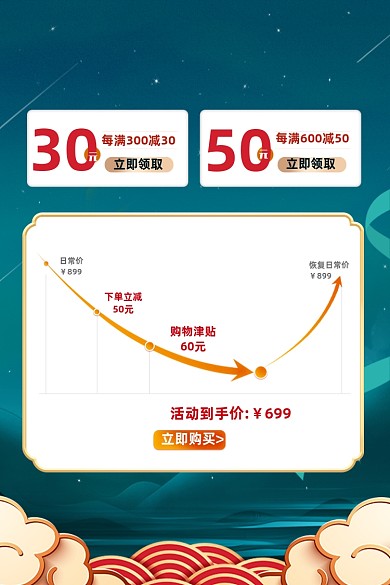中秋国庆双节同庆产品优惠券价格曲线