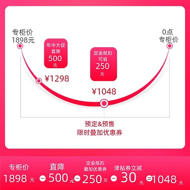 店铺活动说明降价曲线直通车模板主图