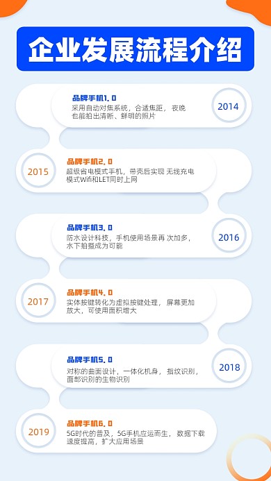 企业发展流程介绍摄影图海报