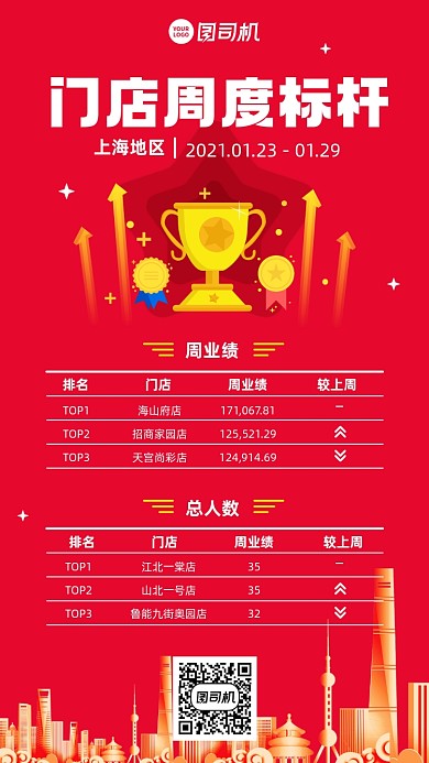 业绩排行榜红色简约手机海报