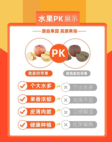 水果苹果VS对比淘宝电商竖版图