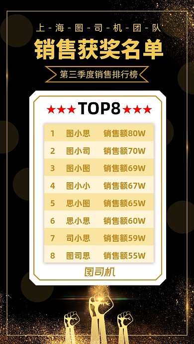 获奖名单销售部门激励手机海报