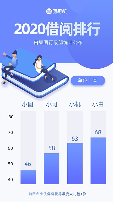 阅读排行榜渐变简约手机海报