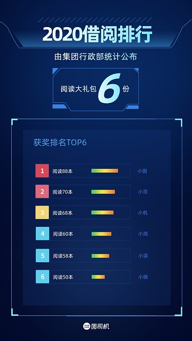 阅读排行榜科技风手机海报