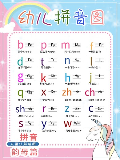 幼儿早教拼音挂图声母篇