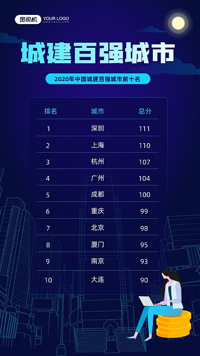 城建百强城市排行宣传手机海报