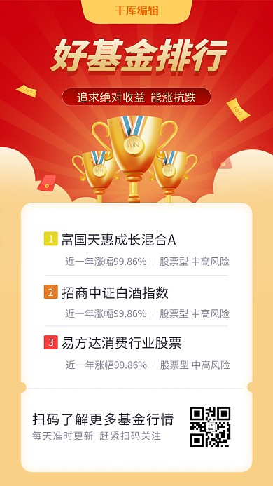 基金排行榜奖杯钱币红色黄色扁平海报