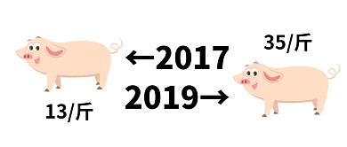 热点2017→2019公众号首图