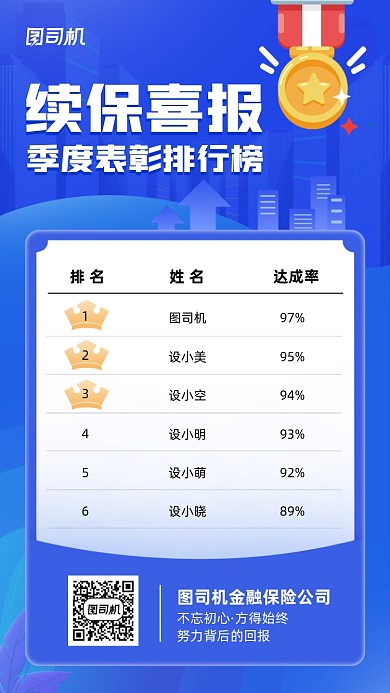 续保保障排行榜手机海报
