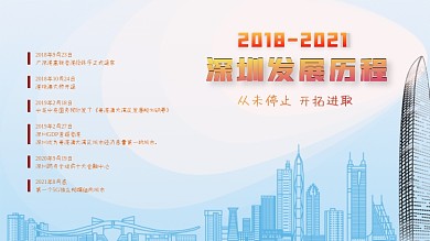 20182020深圳发展历程展板源文件