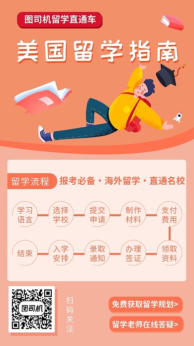 美国留学指南手机海报