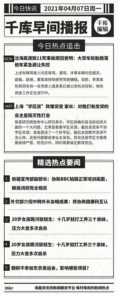 千库早间播报今日快讯深灰色简约营销长图