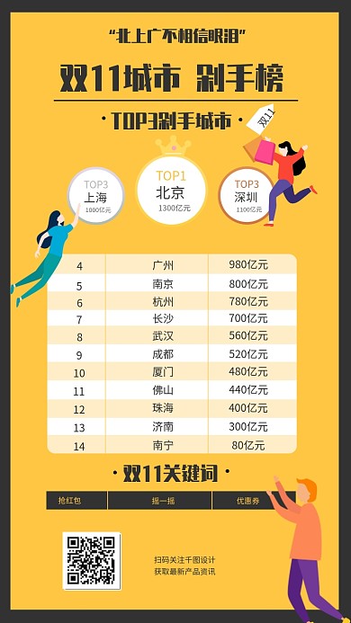 表格城市榜单图表手机海报