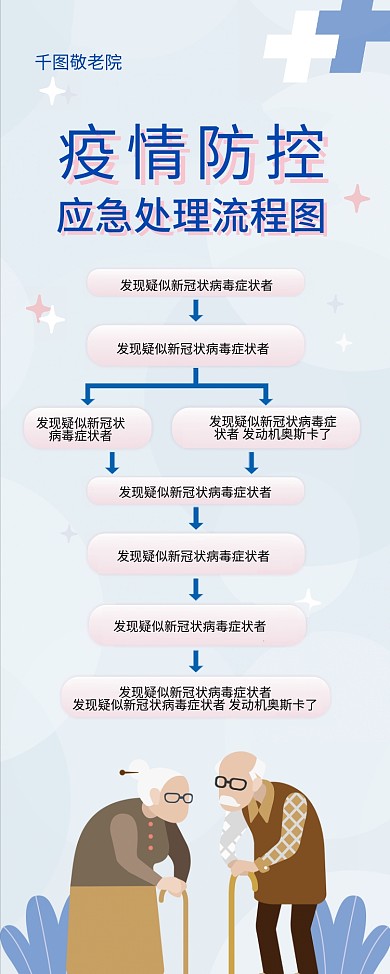 敬老院疫情防控应急处置流程图