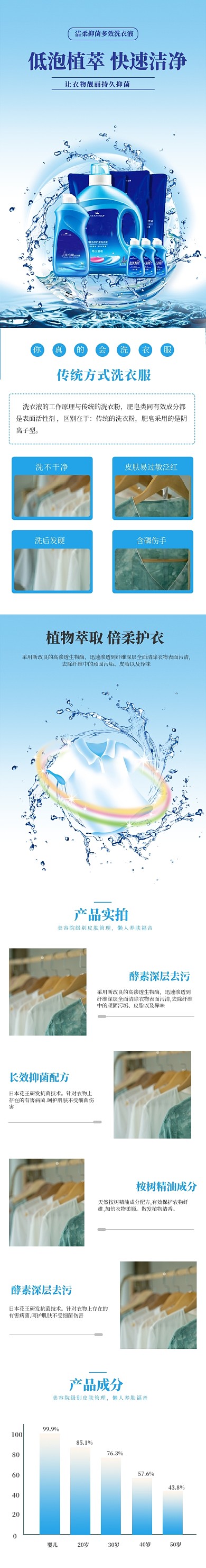 洗衣液洗洁精家用洗护详情页