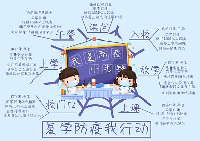 卡通学校防疫思维导图手抄报