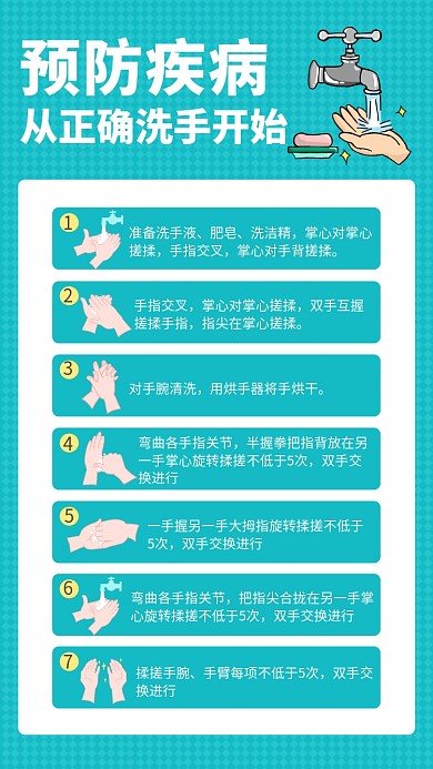 七步洗手法手机海报