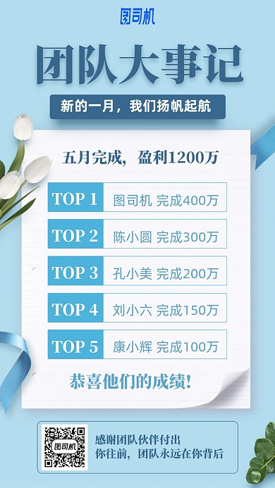 团队大事件盈利排行榜手机海报