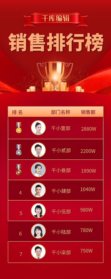 销售排行榜红金色简约营销长图
