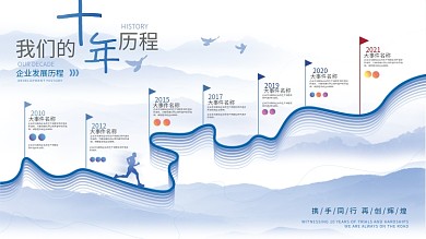 大气简约商务企业发展历程时间轴文化墙展板