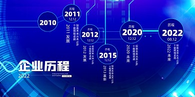 科技感企业发展历程展板