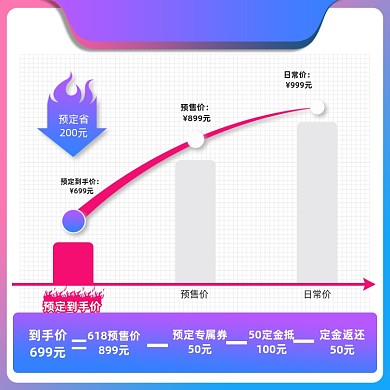 年中大促盛典价格曲线主图