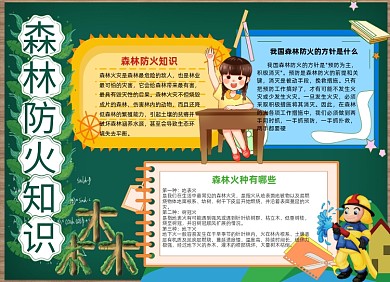 防火森林防火知识小报