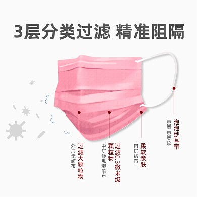 口罩主图医用防护主图