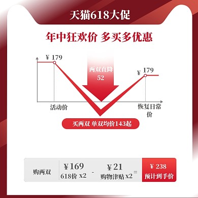 天猫优惠券直通车降价618双十一模板