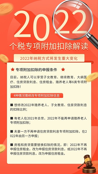 2022个税专项附加扣除解读手机海报